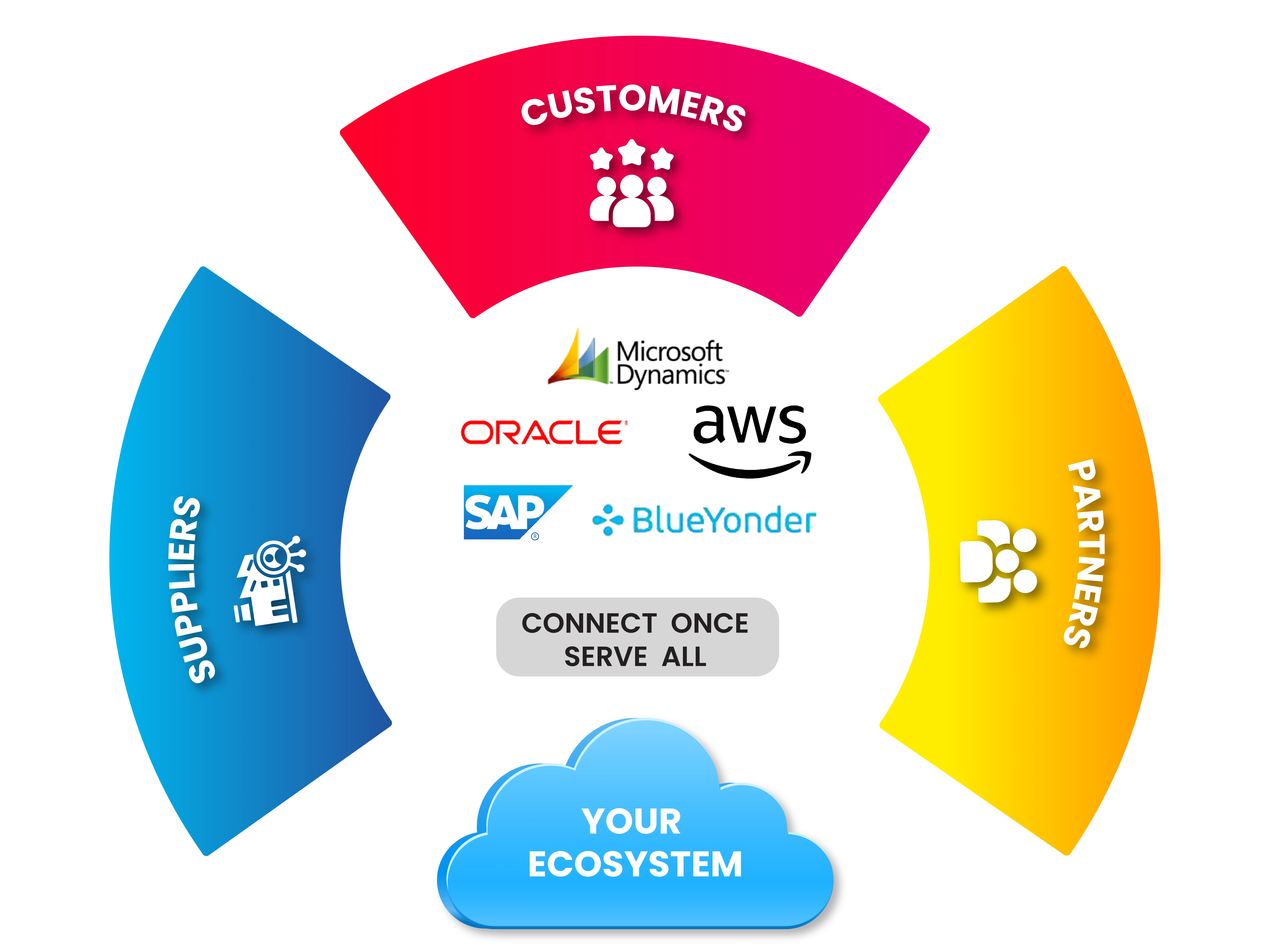 Retail Supply Chain Management - Light Mode