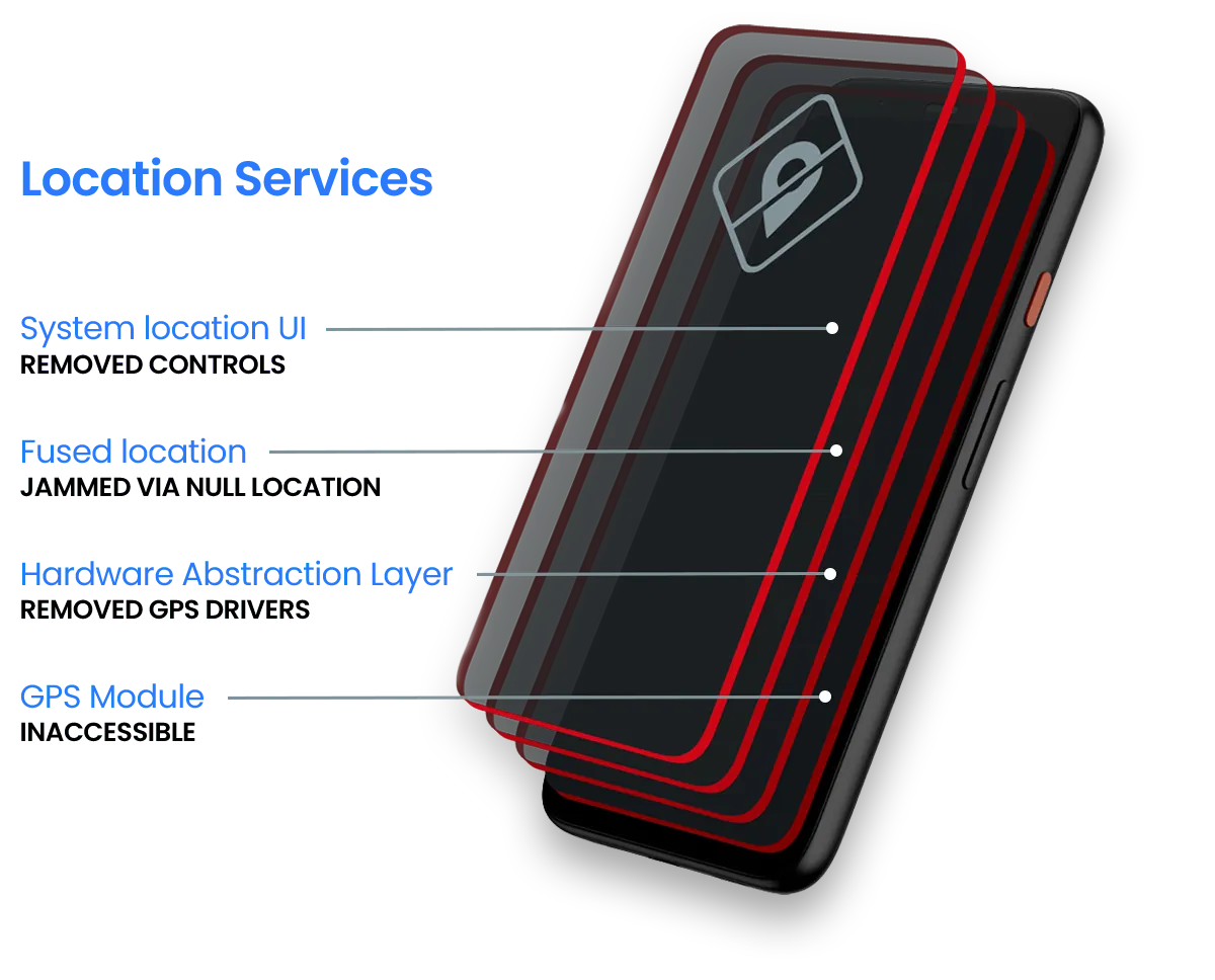 Secure Mobile Device - Light Mode